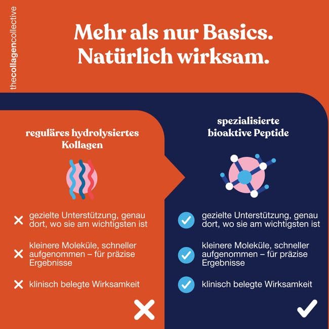 Multi Kollagen Pulver – 6 Pack, Hochdosiert Collagen Peptide, Bioaktives Kollagenhydrolysat Typ 1 2 3 5 10 für Beauty Haut Haare Gelenke Knochen Nägel Inner Glow