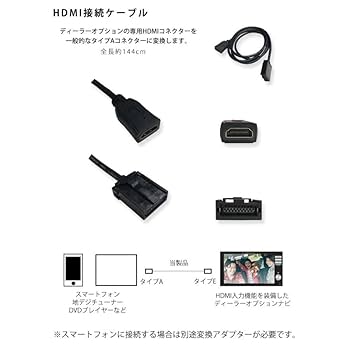 ステップワゴン　カーナビ　androidナビ　ミラーリング　ケーブル　取付キット AT221 N20K2本田ステップワゴン カーナビ アンドロイドカーナビ