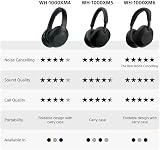 Sony WH-1000XM5 Hard Case Premium Noise Cancelling Wireless Over-Ear Headphones, Bluetooth, Clear Call Quality, Hi-Res Audio, Up to 30hr Battery Life, Includes Hard Case, iOS & Android - Silver - 19