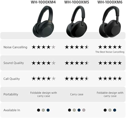 Sony WH-1000XM5 Hard Case Premium Noise Cancelling Wireless Over-Ear Headphones, Bluetooth, Clear Call Quality, Hi-Res Audio, Up to 30hr Battery Life, Includes Hard Case, iOS & Android - Silver - 19
