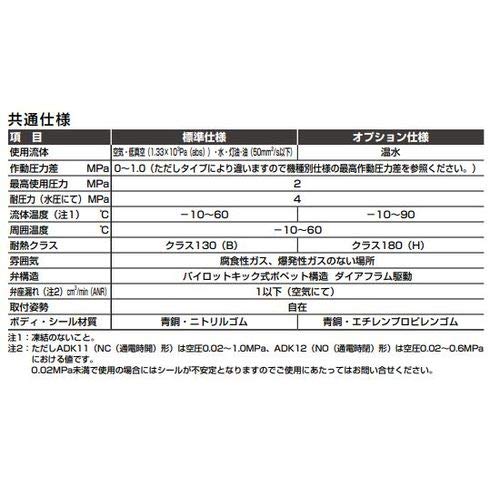 V[P[fB(CKD) pCbgLbN2|[g_Ct쓮 ʓdJ` ADK11-20A-P4M-AC200V