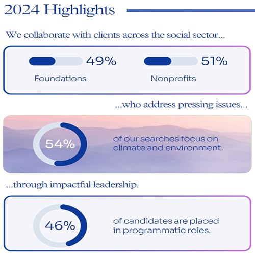 GoodCitizen - Leading Recruitment Agency for Environmental and Climate-Focused Nonprofits in Austin