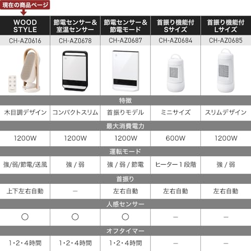 スリーアップ(Three Up) セラミックヒーター CH-AZ0616GG の商品画像 2