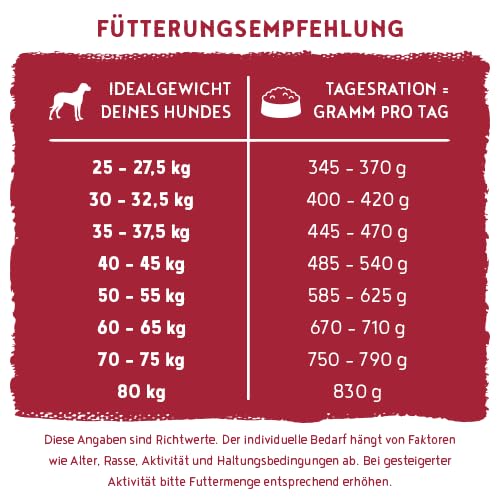 bosch HPC SOFT Maxi Wasserbüffel & Süßkartoffel | halbfeuchtes Hundefutter für ausgewachsene Hunde großer Rassen | Single Protein | grain-free | 1 x 12.5 kg