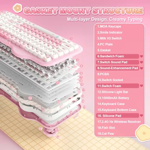 Image of YUNZII C98 Wireless Mechanical Keyboard with Number Pad,99 Key BT5.0 /2.4G /USB-C Hot Swap Gasket Mount with PBT MOA Keycaps,Custom RGB,Cute Cake Keyboard for Win /Mac (Pink, Milk V2 Linear Switch)