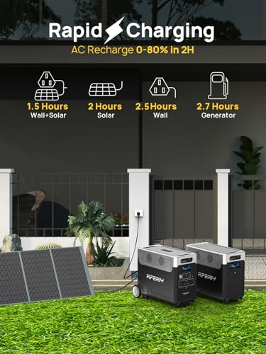 Image of AFERIY 7680Wh Portable Power Station,P310 with 1 Extra Battery,120V 3600W | Expandable Capacity LiFePO4 Battery Backup,Solar Generator for Home Use,Outdoor Camping,Power Outage,Camping,RV,Emergencies