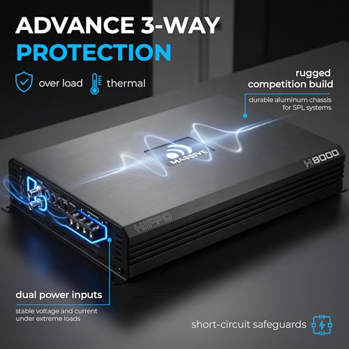Image of Massive Audio H8000 | 8,000W RMS 1-Ohm Monoblock - HClass D SPL Amp, Extreme Bass Power, Dual Power Inputs, Professional Car Audio - Hippo Series Amplifier