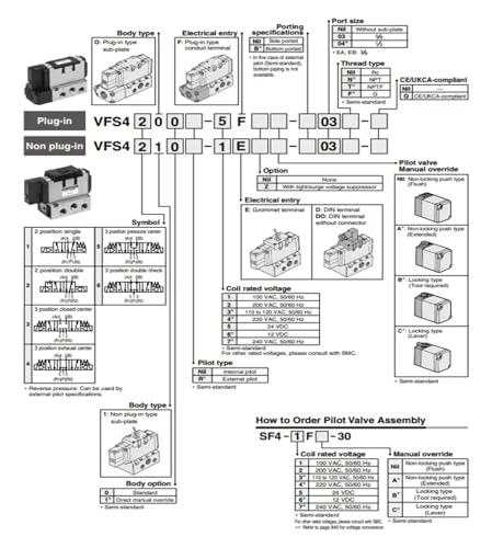 Électrovanne VFS4100-5EB-04 anti-fuite pour simplifier l'automatisation 5 voies - 4