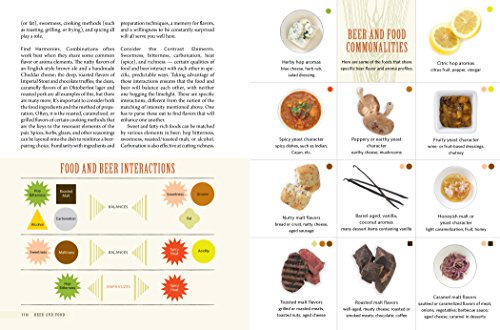 Tasting Beer: An Insider's Guide to the World's Greatest Drink