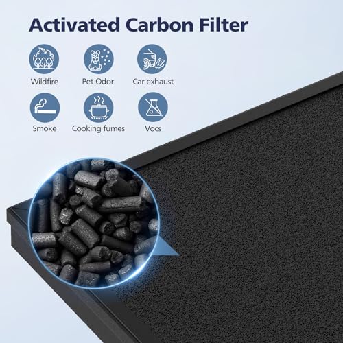 Image of HAP603 Replacement Filter Compatible With ECOSELF HAP603 & HAP603WF Air Purifier, 3-Stage Hepa Air Filter with Activated Carbon for Home Office, # RFHAP603, 2 Pack, White