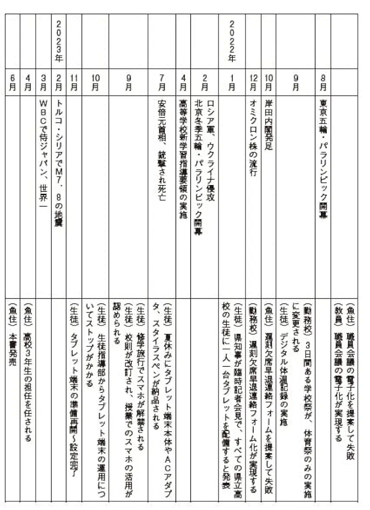 指導困難校物語 指導困難校物語