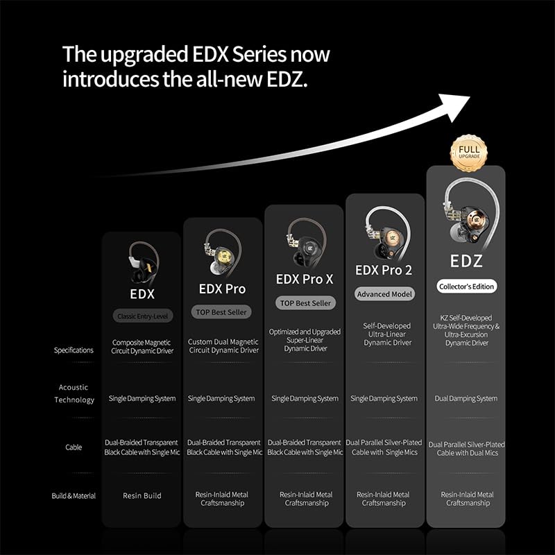 KZ EDZ Monitor intraural, los auriculares con cable Ultimate EDX Evolution, detalle de estudio y potente IEM de graves con micrófono doble, cable empotrado desmontable de 2 pines para
