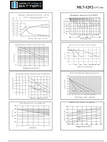image for Mighty Max Battery 12 Volt 7.2 AH F2 Terminal SLA Battery, White