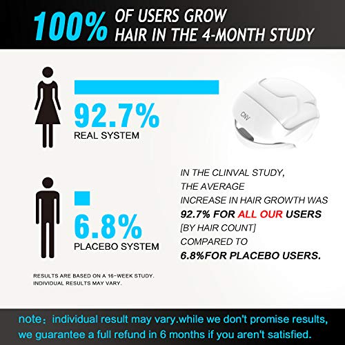 CNV, casco e cuffia per la ricrescita dei capelli