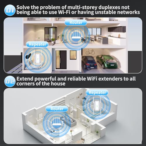 2025 WiFi Extender Signal Booster, Long Range Wireless Repeater Amplifier with Ethernet Port, for Home, Outdoor, Covers Up to 20000 Sq, Dual Band, Works with All Router, Quick Setup - Image 4