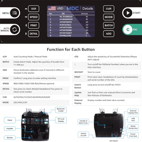 Nihig 紙幣カウンター CW-660 の商品画像 5