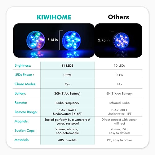 Kiwihome Submersible Led Pool Lights, Pond Lights With Remote, 16 Colors Underwater Lights, Ip68 Waterproof Magnetic Bathtub Light Hot Tub Light With Suction Cups For Fountain Swimming Pool Aquariums #TOP4
