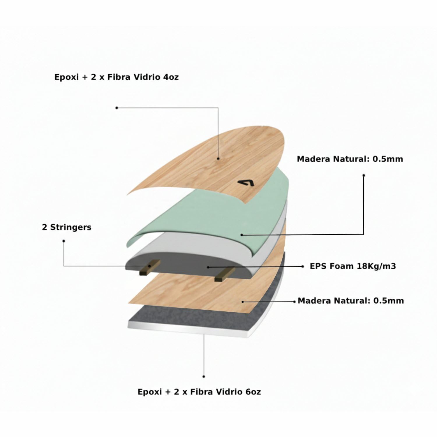 Atlantic Boards | Tabla de Surf | Ray | 6'3" x 21" x 2.5" - 36.6L | Resina Epoxi & Madera Natural | Sistema Future Fins: 5 Quillas