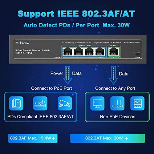 MokerLink Gigabit POE Switch, 5 Port and 8 Port PoE Switch, IEEE802.3af/at, Unmanaged Plug and Play, Sturdy Metal Fanless miniatura 4