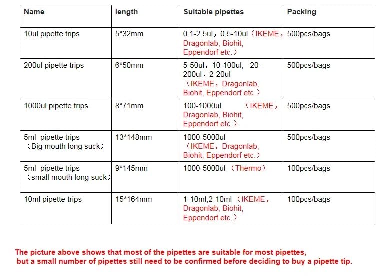 Puntali for pipette da 10 ul, 200 ul, 1000 ul, 5 ml, 10 ml, autoclavabili, puntali for micropipette da laboratorio, puntali for pipette in plastica(100pcs 5ml Tips)