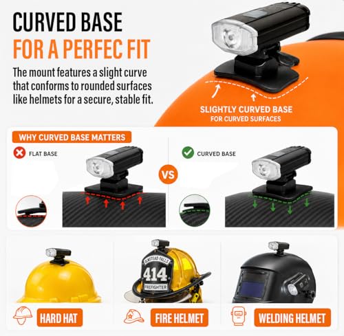 GREERRIDE Rechargeable Hard Hat Light
