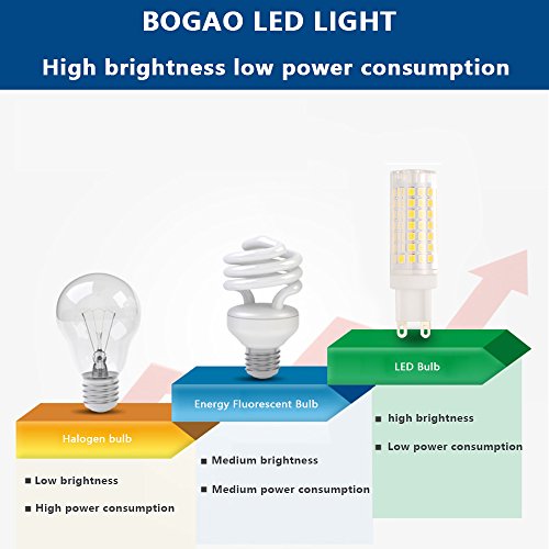 Bogao - Lampadine a LED, G9, 88-SMD 2835, 8 W