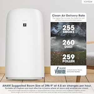 SHARP Smart Air Purifier and Humidifier compatible wAlexa Google Asst Plasmacluster Ion Technology Triple Filtration incl True HEPA Filter Covers up to 1913 sq ft for Large Room KCP70UW