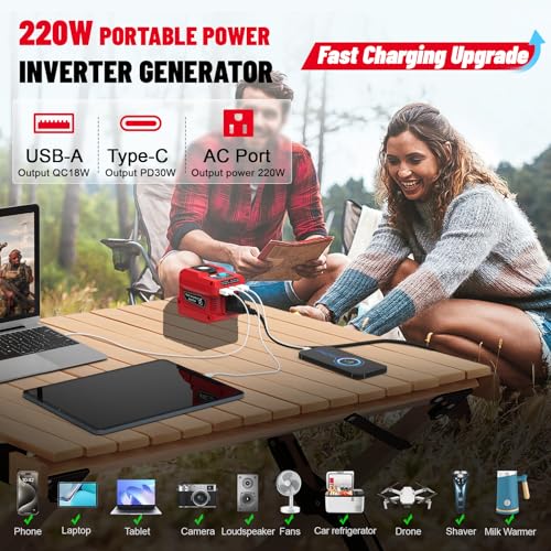 220W Power Inverter Compatible with Milwaukee 18V Battery, DC 18V to AC 110V Portable Power Station with 1 AC Outlet, 2 USB Ports & 1 Type-C Fast Charging, 400LM LED Work Light (2-Pack)