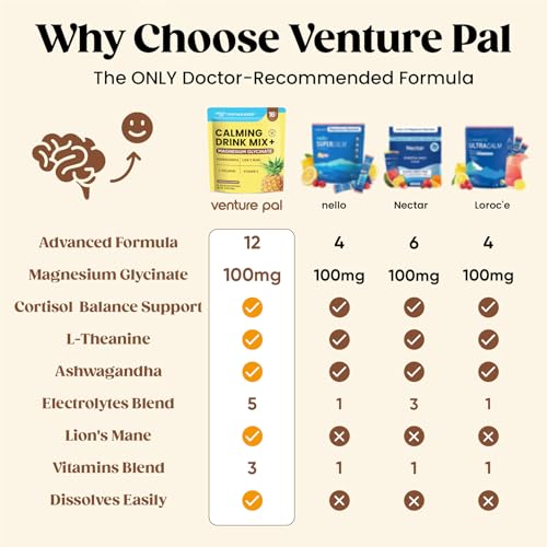 Image of Venture Pal Calm Drink Mix, 12-in-1 Cortisol Reducer & Sleep Aid