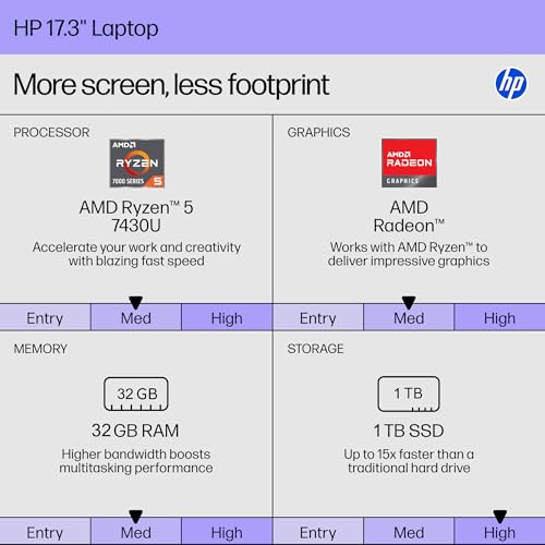 Image of HP 17 Inch Laptop, 17.3 inch HD+ Touchscreen Display, AMD Ryzen 5 7430U (Up to 4.5GHz), 32 GB RAM, 1 TB SSD, Wi-Fi 6, Bluetooth 5.4, Windows 11 Pro, Copilot AI, Numeric Keypad, w /RECOLX AI Voice Recorder