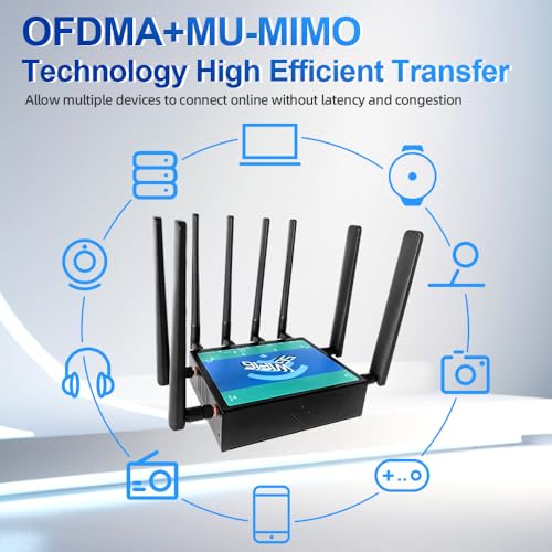 Unlocked Dual SIM Cat6 5G LTE Router with WiFi 6 & 5 Ports - Image 7