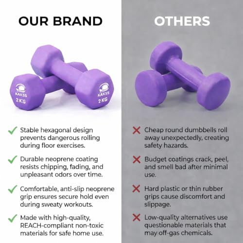 Image of KAKSS Neoprene Dumbbells Set, 4kg (2 x 2kg), Purple Hex Dumbbells with Easy-Grip Coated Finish, Cast Iron Hand Weights for Home Gym Equipment and Fitness Training for Women and Men