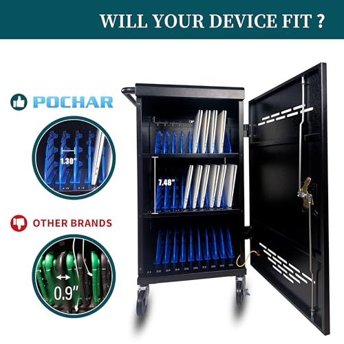 POCHAR 30 Unit Device Charging Station for Chromebook, iPad, 14'' Laptop - Charging Cart with Charger Cable Management, Circuit Breaker, Grounding Protection, Assembly Required