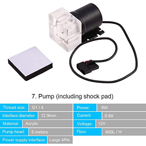 Kit di raffreddamento ad acqua, Dissipatore di