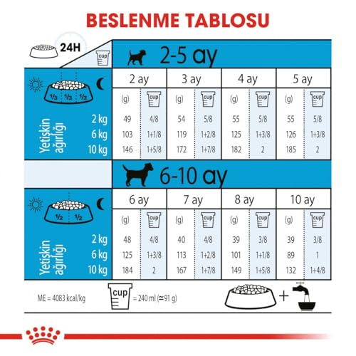 Royal Canin Mini Puppy Eigenschaften 4.0 kg