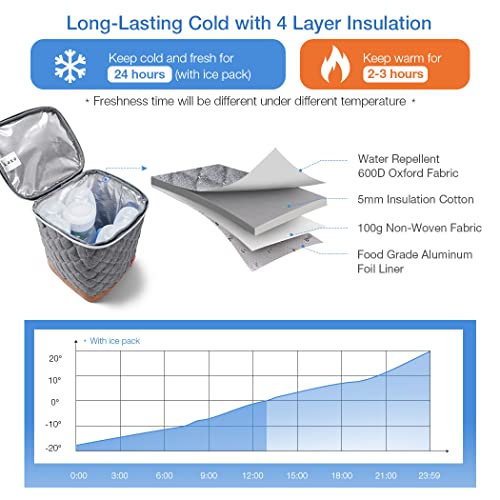 Lekebaby Breast Milk Cooler Bag With Ice Pack Fits 4 -6 Baby Bottles Up To 9 Ounce, Baby Bottle Tote Bag For Nursing Mom Daycare, Grey #TOP2