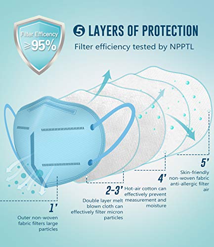 25 Pack KN95 Face Mask, Filter Efficiency≥95%, 5-Ply KN95 Mask Protection Against PM2.5, Fire Smoke, Dust Cup Dust Mask (Pink, Blue, Purple, Red, Gray) - Thumbnail 5