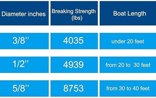 Miniatura 10 de Cuerda de nailon trenzado doble, línea de muelle de 12 pulgada x 15 pies con ojal de 12 pulgadas para amarrar barcos, azul y negro (paquete de 2)