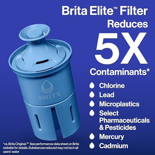 Brita Filter Replacements for Water Pitchers and Dispensers, Elite, NSF Certified to Remove 99% of Lead, 2 Count, Blue - Image 4