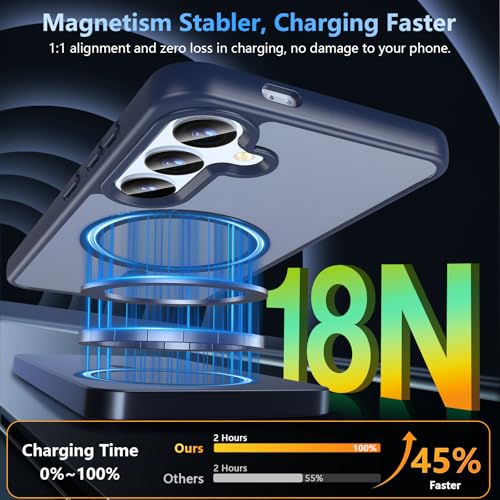 Image of OWKEY for Galaxy S24|S25 Case 6.2'',Magnetic Samsung Galaxy S24 /S25 Case for Magsafe with Tempered Glass Screen Protector, [Shockproof Military] Translucent Back Slim Bumper Cover S24 S25 Case, Blue