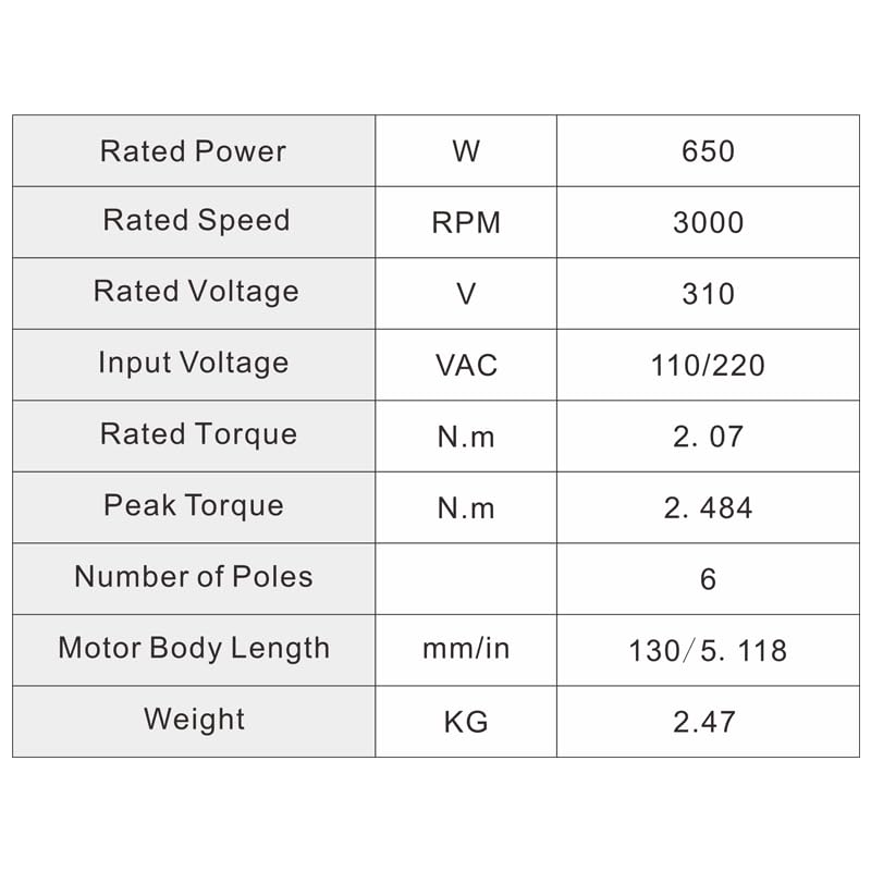 110V/220V 3000/6000rpm 650W 2.07/1.03N.M 80mm Single-Phase Square Brushless DC Motor Low Noise Hall BLDC Motor with Driver Kit (110V-650W 3000RPM)