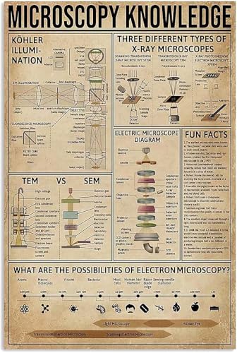 Microscopy Knowledge Metal Tin Signs Optics Reference Guide Posters Retro Biology Learning Posters Plaques Office Classrooms Home Wall Art Decores 12x8 inch