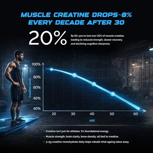 Image of Wellcore Pure Micronised Creatine Powder With Glass Bottle (83 Servings, Tropical Tango) For Enhanced Muscle Strength With Rapid Absorption | Creatine Monohydrate | Wellcore Creatine Flavoured - 307g