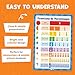 Momo & Nashi Multiplication Chart & Math Posters For Elementary School - 13pc Math Learning Posters For Kids Ages 3-5 6-10 - 16”x11” Educational Classroom Must Haves Elementary School Decor