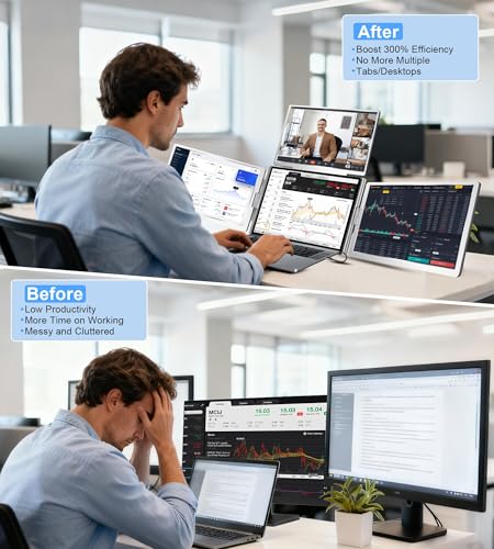 Image of FOPO 16 inch Laptop Screen Extender Monitor Portable, Quad Monitor, Just 1 Cable for 3 Screens, FHD 1200P IPS Laptop Extender Compatible with Wins /Mac for 13.6 inch - 18.5 inch Laptops