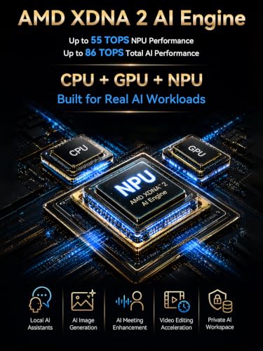 Image of GMKtec X1 Pro Mini PC AMD Ryzen AI 9 HX 470 | 64GB 6400MT /s LPDDR5X 2TB PCIe 4.0 SSD Dual i226V 2.5G RJ45 WiFi 7 BT5.4, OCuLink USB4.0, HDMI 2.1 DP2.1 8K Mini Computers