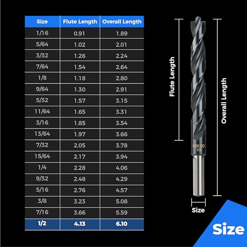 Image of toolant 1 /2 inch Cobalt Drill Bit Set for Metal and Steel (Pro), Titanium Aluminum Nitride Coated (TiAlN) with Bullet Point Tip, for Hardened Metal, Stainless Steel, 5-Piece Bulk