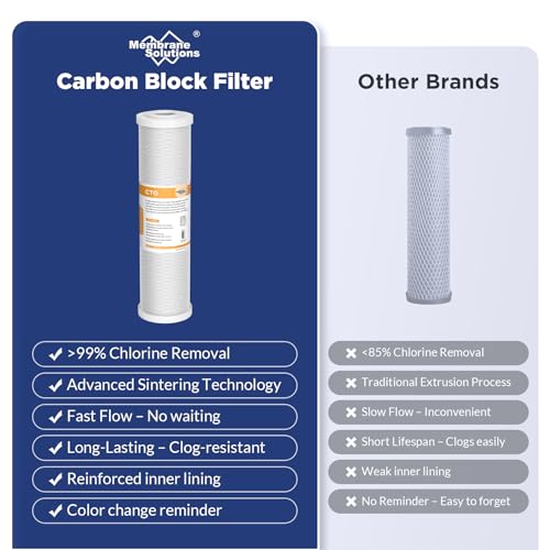 Membrane Solutions 5 Micron 2.5\" x 10\" CTO Carbon Block Water Filter Cartridge Replacement for Whole House Filtration Systems, Compatible with WFPFC8002, WFPFC9001, FXWTC, WHKF-WHWC, 6-Pack
