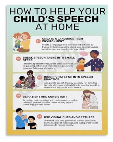 Child Speech Therapy Educational Art for Home Canvas Wall Decor Speech Development Learning Poster for Kids Room Bedroom Living 