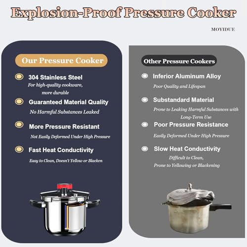 Olla a presión Acero inoxidable 8.0 L MOYIDUE miniatura 6
